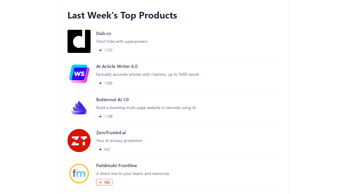 Product Hunt Newsletter Product of the Week